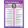 DD WC William Shakespeare