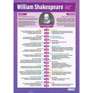 DD WC William Shakespeare