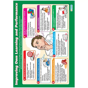Improving Own Learning Daydream Wallchart Gloss