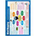 Mind Mapping Daydream Wallchart Gloss