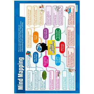 Mind Mapping Daydream Wallchart Gloss
