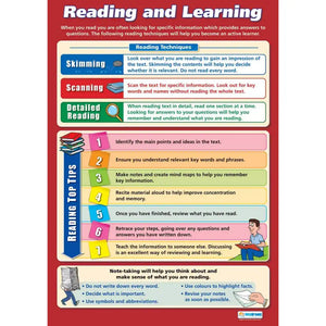 Reading & Learning Daydream Wallchart Laminated