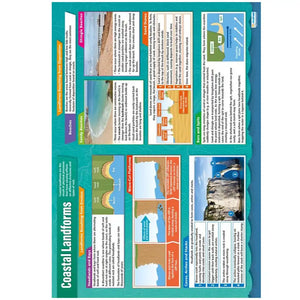 Costal Landforms Laminated Daydream Wallchart