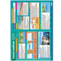 Costal Landforms Gloss Daydream Wallchart