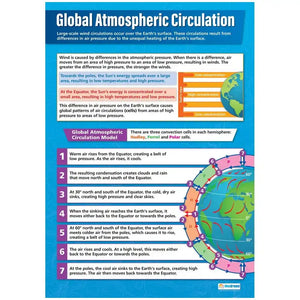 Global Atmospheric Circulation Laminated Daydream Wallchart