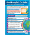 Global Atmospheric Circulation Gloss Daydream Wallchart
