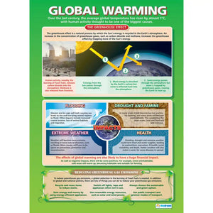Global Warming Laminated Daydream Wallchart