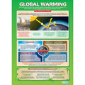 Global Warming Gloss Daydream Wallchart