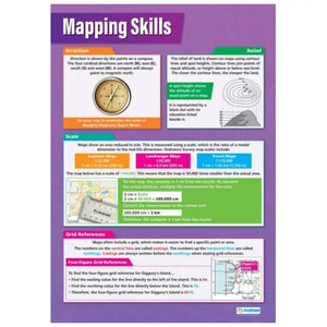 Mapping Skills Laminated Daydream Wallchart