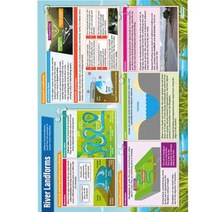 River Landforms Laminated Daydream Wallchart
