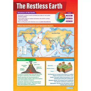 The Restless Earth Gloss Daydream Wallchart