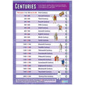 DD WC Centuries Lam
