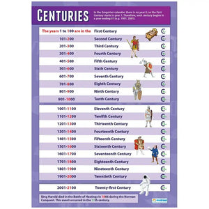DD WC Centuries Lam