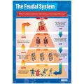 DD WC The Feudal System Lam