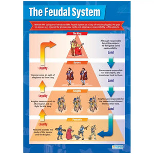 DD WC The Feudal System Lam