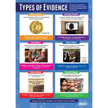 DD WC Types of Evidence Lam