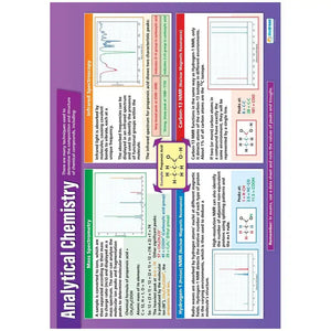 Analytical Chemistry Daydream Wallchart Laminated