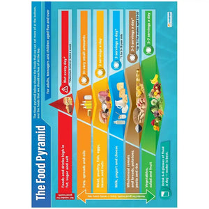DD WC The Food Pyramid web