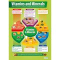 Vitamins & Minerals Gloss Daydream Wallchart