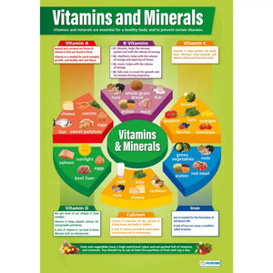 Vitamins & Minerals Gloss Daydream Wallchart