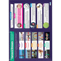 Forces and Stresses Laminated Daydream Wallchart