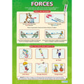DD WC Forces - Del