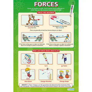 DD WC Forces - Del