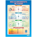 Measurement Food Laminated Gloss Daydream Wallchart