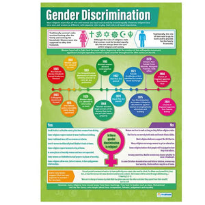 Gender Discrimination Daydream Wallchart Gloss