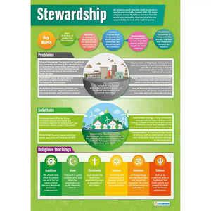Stewardship Daydream Wallchart Gloss