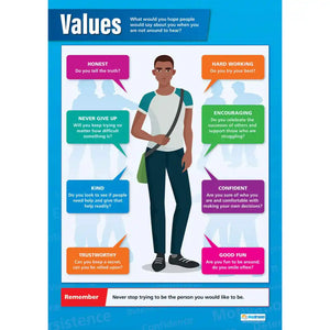 DD WC Values lam