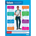 Values Daydream Wallchart Gloss