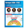 Baroque Laminated Daydream Wallchart