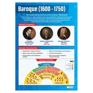Baroque Laminated Daydream Wallchart