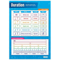 Duration Laminated Daydream Wallchart