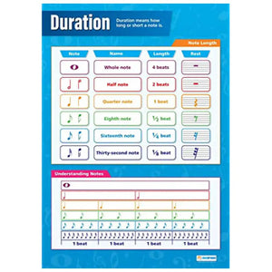 Duration Laminated Daydream Wallchart