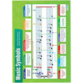 Music Symbols Laminated Daydream Wallchart