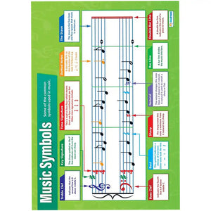 Music Symbols Laminated Daydream Wallchart
