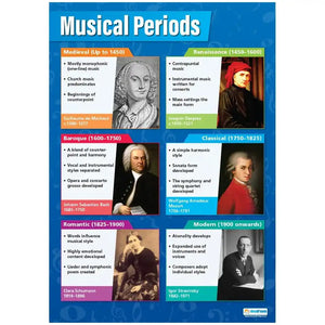 Musical Periods Laminated Daydream Wallcharts
