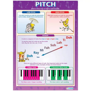 Pitch Laminated Daydream Wallchart