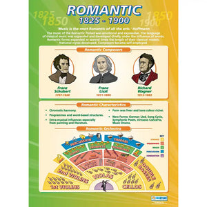 Romantic Laminated Daydream Wallchart