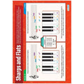 Sharps and Flats Laminated Daydream Wallchart