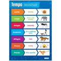 Tempo Laminated Daydream Wallchart