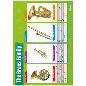 The Brass Family Laminated Daydream Wallchart