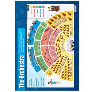 The Orchestra Laminated Daydream Wallchart