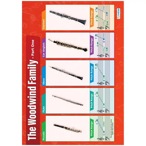 Woodwind Family Part 1 Laminated Daydream Wallchart