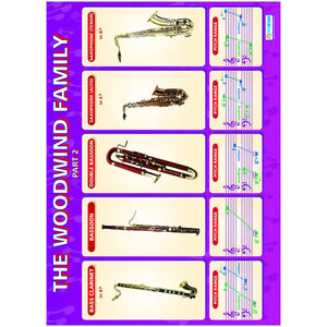 Woodwind Family Part 2 Laminated Daydream Wallchart