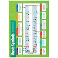 Music Symbols Gloss Daydream Wallchart