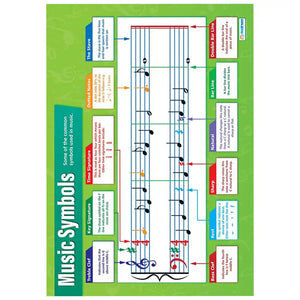 Music Symbols Gloss Daydream Wallchart