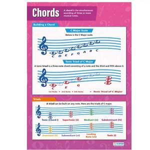 Chords Gloss Daydream Wallchart